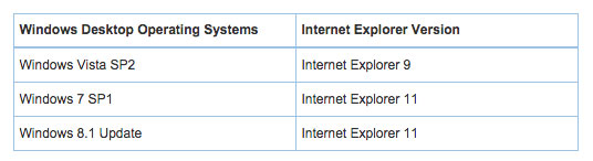 Windows & Internet Explorer version matrix