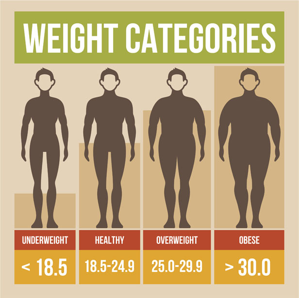bmi-explained-what-is-body-mass-index-and-what-should-my-bmi-be-bt