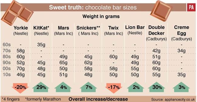 Snickers Chocolate Size Chart